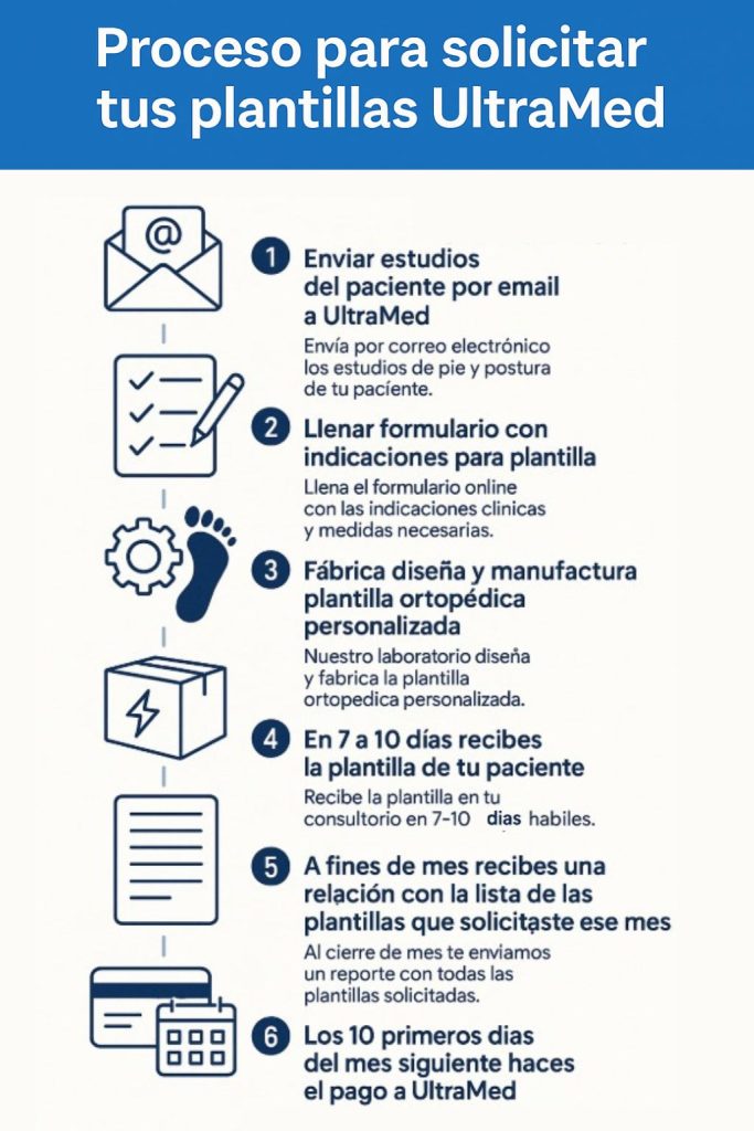 proceso para solicitar plantillas de UltraMed