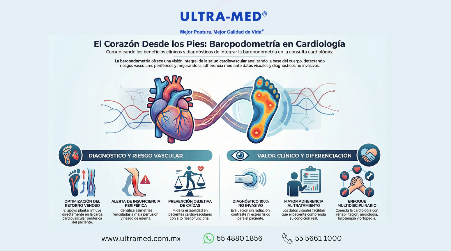 Baropodometría aplicada a cardiología UltraMed
